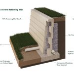 How to Build a Retaining Wall 1